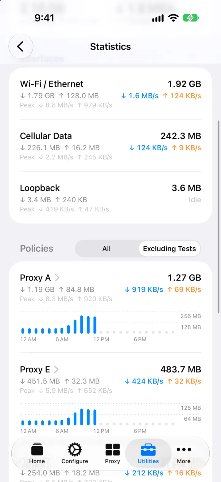 Real-Time Statistics, with each policy's traffic charted by hour
