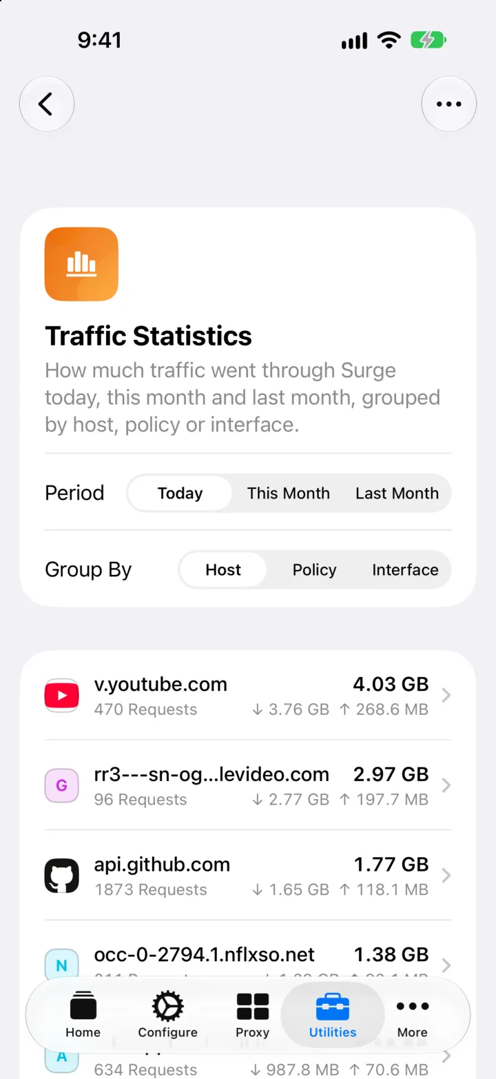 Traffic Statistics, with today's traffic grouped by host